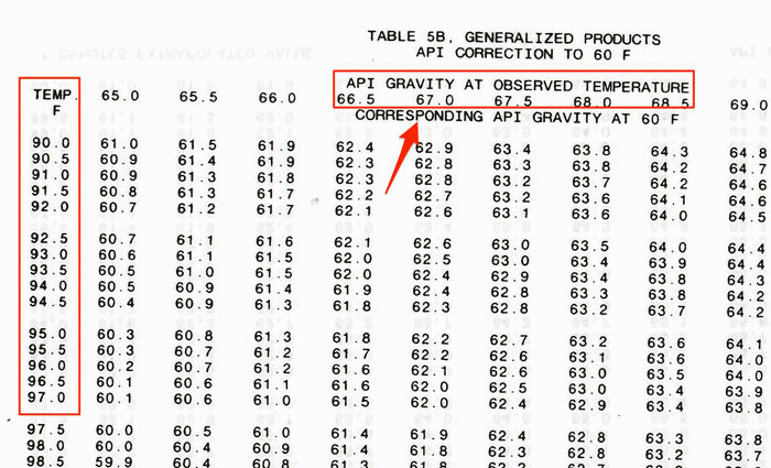 ASTM_table_5B