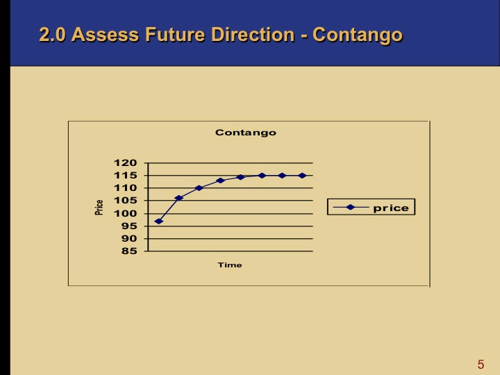 oil and gas supply trading contango