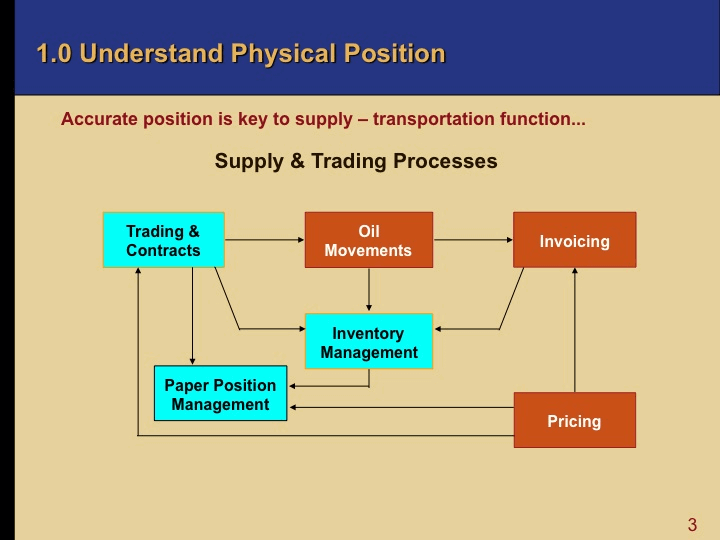 oil and gas supply trading 