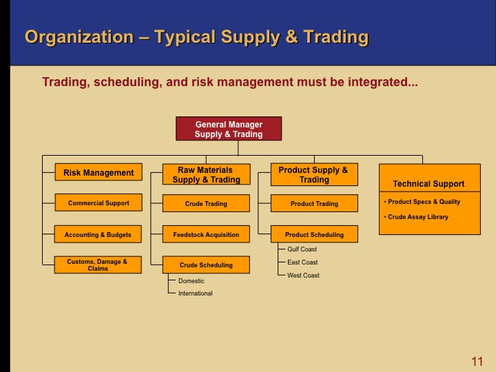 oil and gas supply trading 