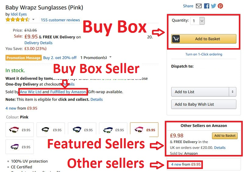 Amazon Buy Box and Featured Sellers Example