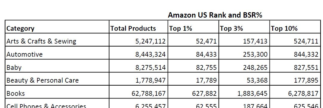 Example of the data included in the Amazon BSR and Rank Chart for the USA