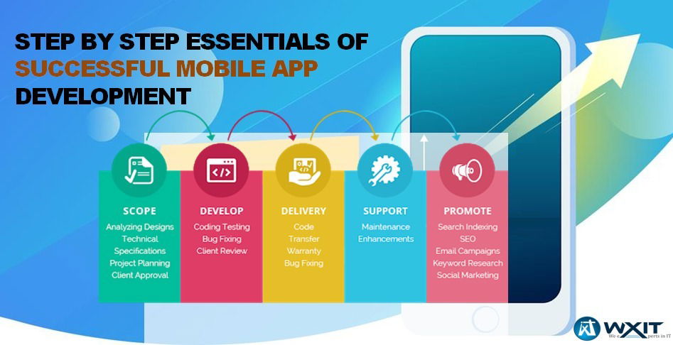 Successful Mobile App Development