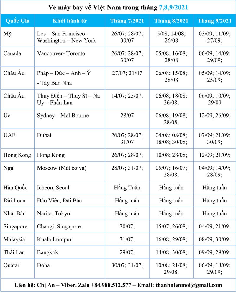 Cập nhật lịch bay các chuyến bay về Việt Nam trong tháng 7,8,9/20201 