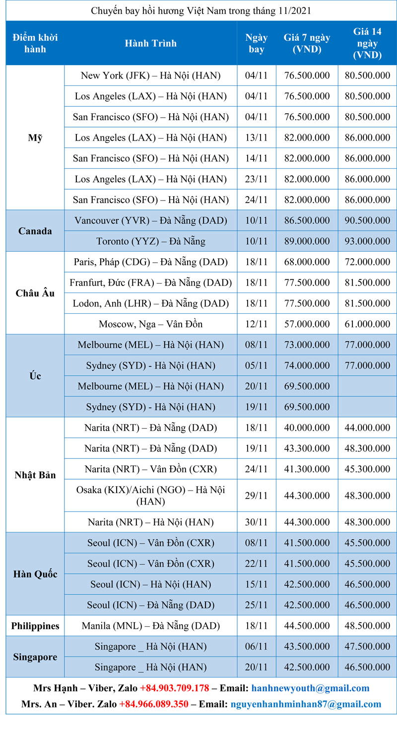 Cập nhật lịch khởi hành chuyến bay hồi hương về Việt Nam trong tháng 11/2021