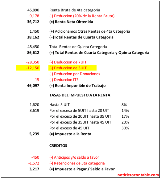 renta anual de persona natural