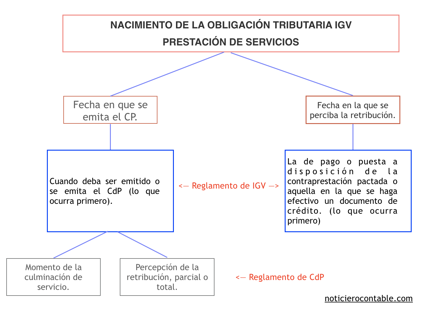 Nuevos cambios en las tasas detracciones 2018