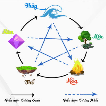 Mệnh mộc hợp màu gì