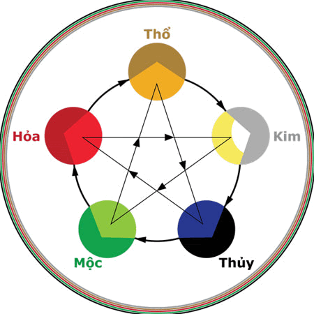 Màu gì hợp với mệnh hỏa