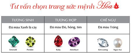 Tư vấn chọn trang sức đá phong thủy cho người mệnh Hỏa