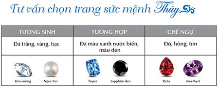 Tư vấn chọn trang sức đá phong thủy cho người mệnh Thủy