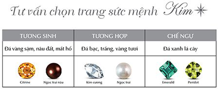 Tư vấn chọn trang sức đá phong thủy cho người mệnh Kim