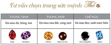 Tư vấn chọn trang sức đá phong thủy cho người mệnh Thổ