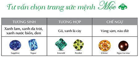 Tư vấn chọn trang sức đá phong thủy cho người mệnh Mộc