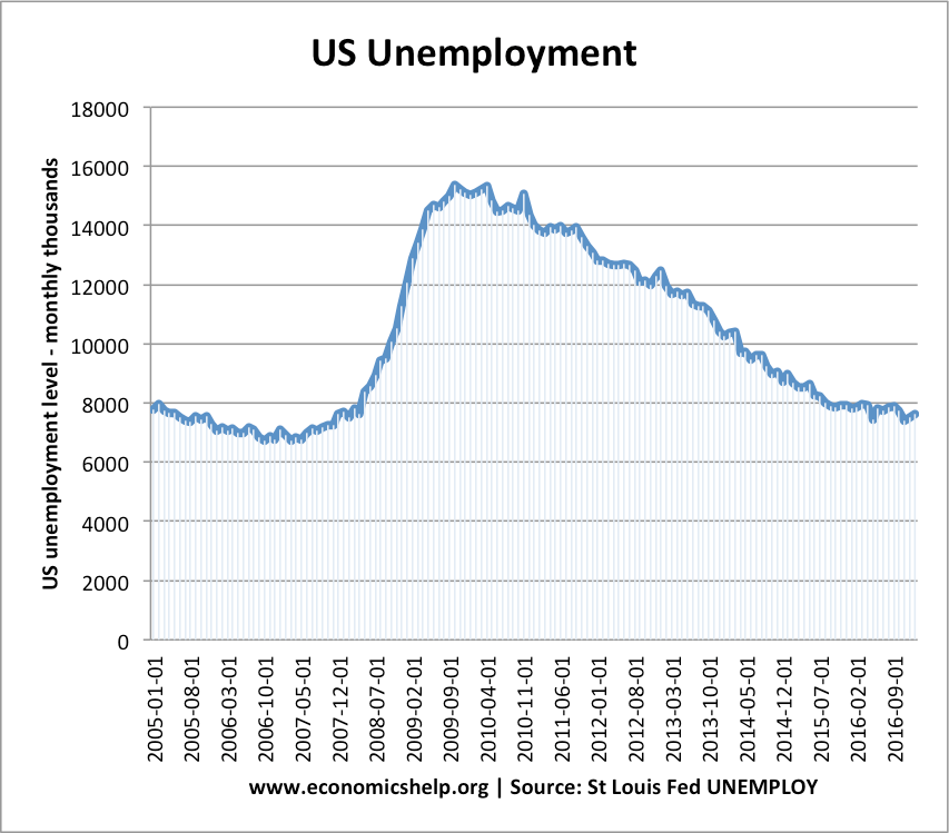 us-unemployment-