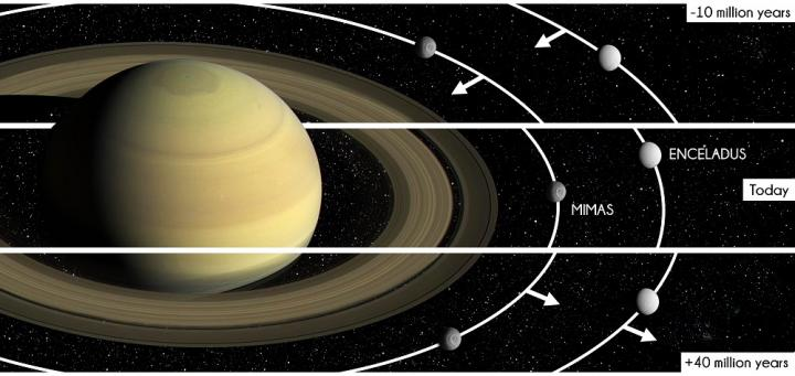 Top 5 Fascinating Facts About Saturn’s Rings