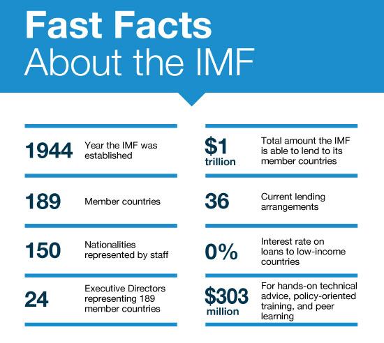 Fast facts numbers