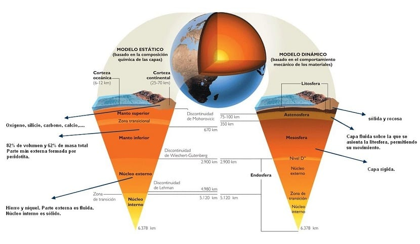 La LitÓsfera Geografia 8895