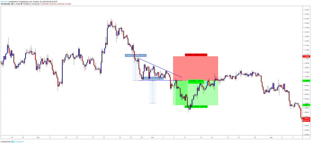 Triangle Pattern