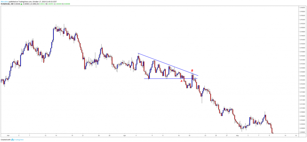 Triangle Pattern