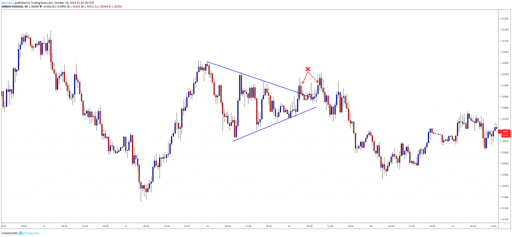 Triangle Pattern