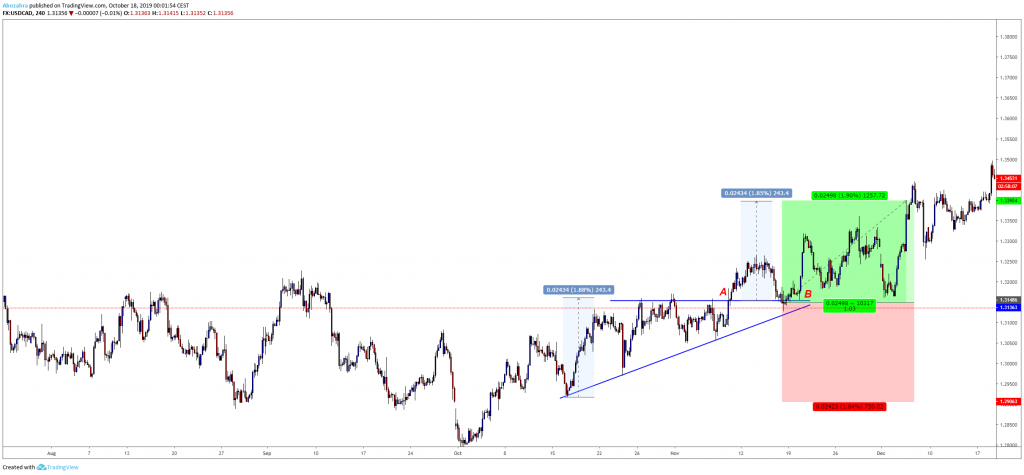 Triangle Pattern
