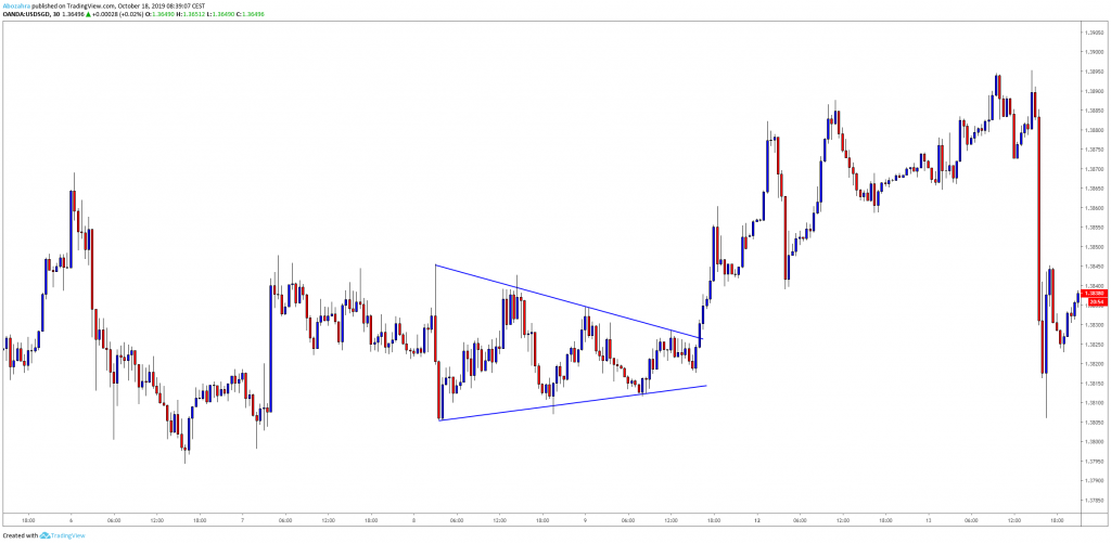 Triangle Pattern