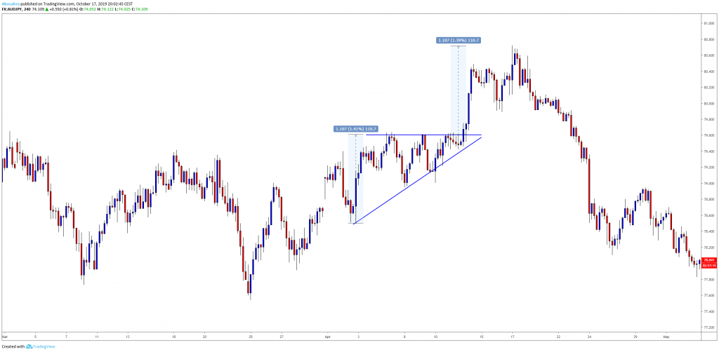 Triangle Pattern
