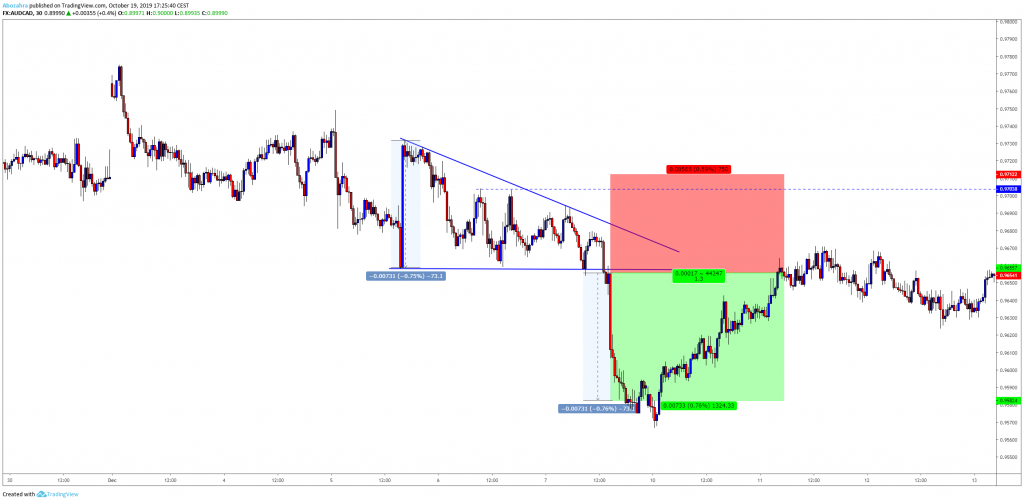 Triangle Pattern