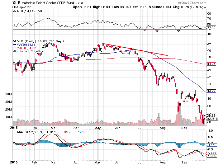  descending triangle 