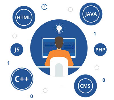 web development services in India