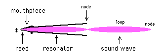 sax0101.gif