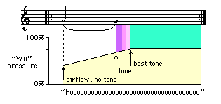 sax0304.gif