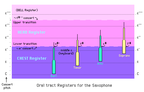 sax0601.gif