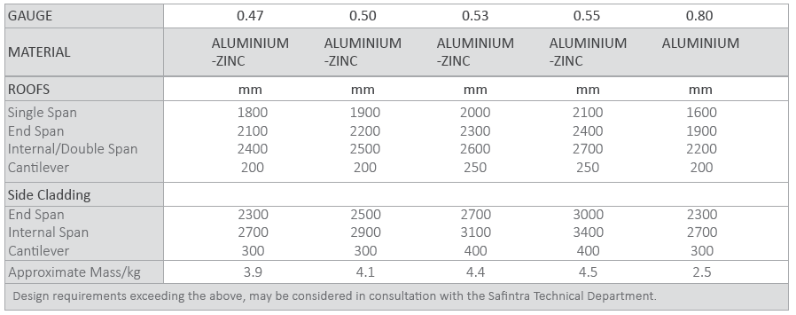 Fluteline_Purlin_Spacing_Chart.png