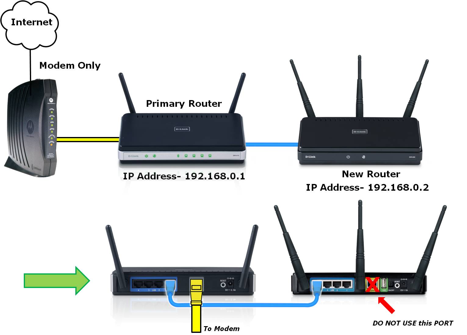 2 wifi routers in 1 network