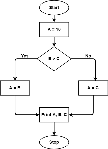 cyclomatic-complexity