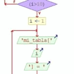 Diagrama flujo ejemplo repetir