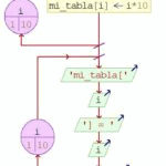 Diagrama flujo ejemplo Para