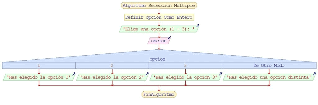 Ejemplo Selección Múltiple pseudocódigo PseInt