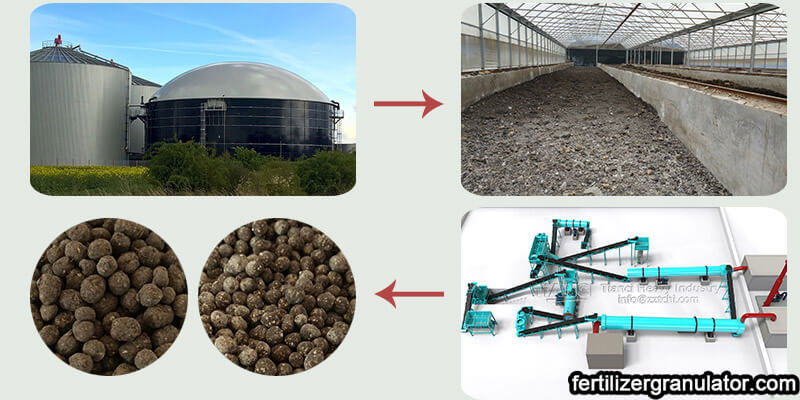 Biogas residue organic fertilizer production process