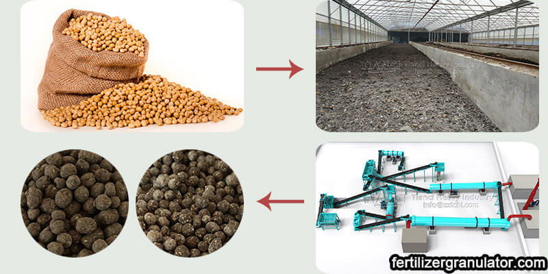 Okara waste-soybean residue as organic fertilizer