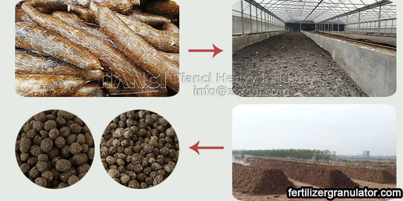 Cassava residue fermentation and feeding method