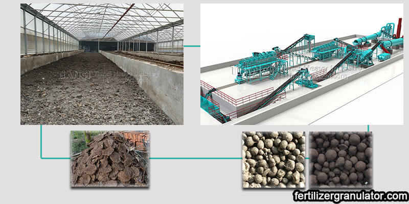 20000 t / a organic fertilizer production line project