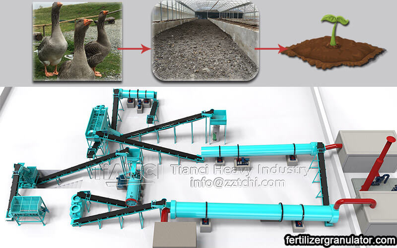 duck manure organic fertilizer manufacturing machine