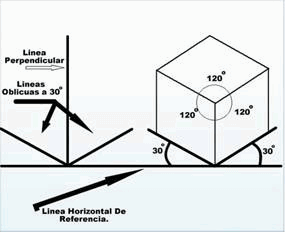 http://artesaniasymanualidades.com/img/Perspectiva%20isometrica.jpg