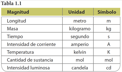 FÍSICA - DÉCIMO - LICEO SIMÓN BOLÍVAR MATEMÁTICAS