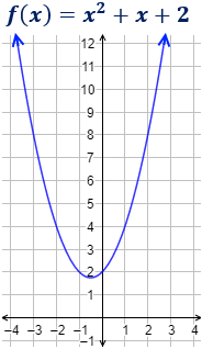 Explicamos las funciones cuadráticas o parábolas (definición, ejemplos, vértice, puntos de corte con los ejes, forma factorizada, forma canónica, intersección) y resolvemos problemas. Matemáticas. Funciones. Gráficas.