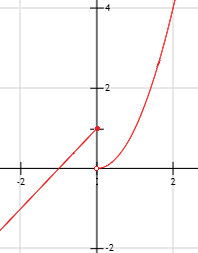 Explicamos el concepto de límite lateral de una función con ejemplos y resolvemos algunos problemas relacionados. También, proporcionamos la definición formal de límite lateral. Límite por la izquierda y por la derecha. Funciones racionales y funciones definidas a trozos o por partes. Cálculo de límites. Límites resueltos. Matemáticas. Secundaria, bachillerato y universidad.