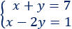 Explicamos los 4 métodos básicos para resolver un sistema de ecuaciones: sustitución, igualación, reducción y gráficamente. Sistemas de ecuaciones resueltos. Álgebra. Matemáticas. Secundaria. ESO.